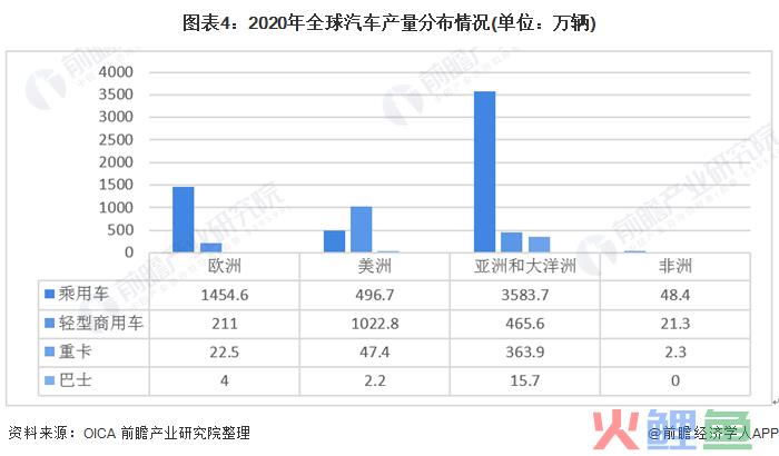 中国彩叶苗木市场深度调研项目思路20140310_汽车维修市场调研_市场条调研风险预估