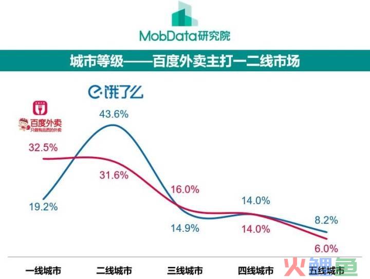 大学生营销大赛策划书_百度外卖营销策划书_学校营销大赛策划书