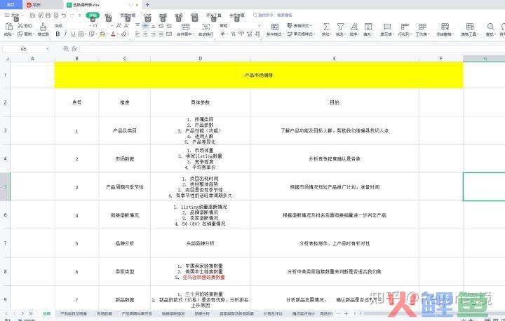 营销调研的步骤包括_市场 调研 方案_市场调研的步骤