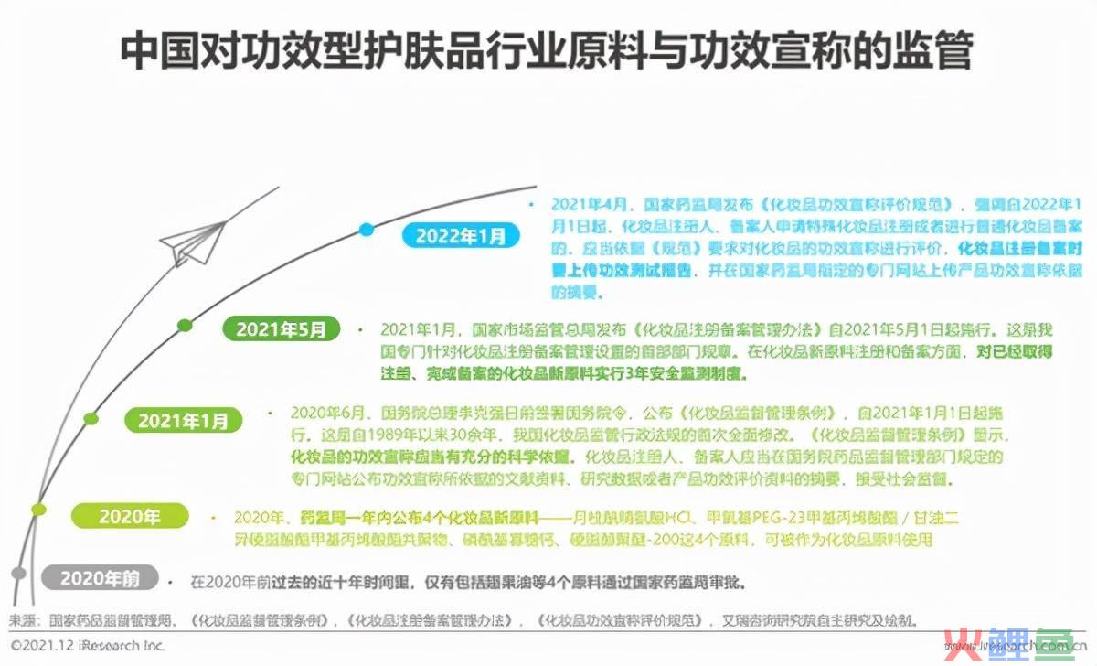 护肤品市场调研_老年人护肤什么品牌好_中国品牌女鞋市场专项调研与发展方向