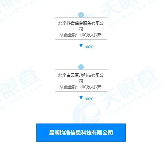 文山城投集团昆明璀璨周房地产营销策划有限公司_李剑锋昆明产投简历_昆明产投 胡丹照片