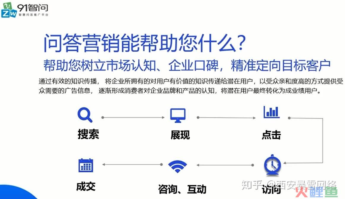 什么是营销策划书_营销比赛策划书_视频营销内容策划书