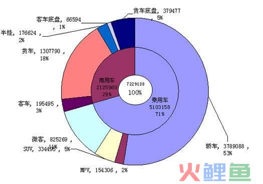 市场条调研风险预估_汽车维修市场调研_中国彩叶苗木市场深度调研项目思路20140310