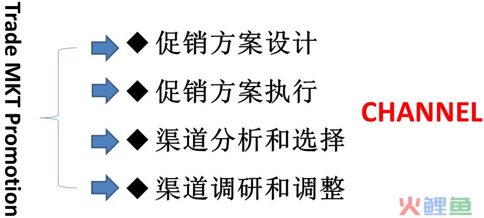 营销策划工作职责_市场部策划职责_房产策划的工作职责