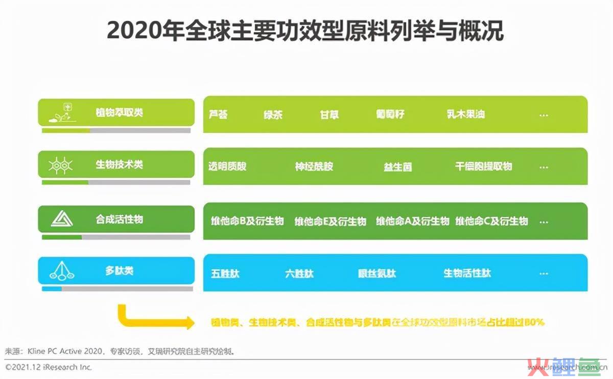 中国品牌女鞋市场专项调研与发展方向_护肤品市场调研_老年人护肤什么品牌好