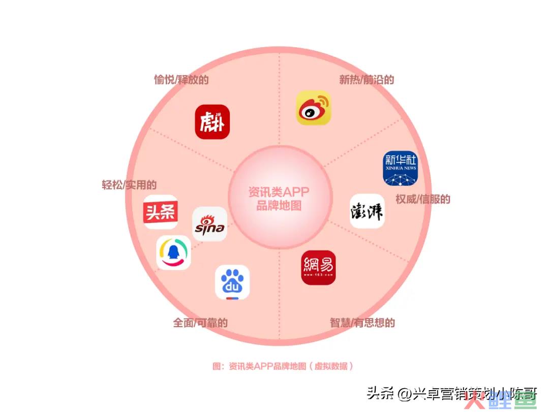 调研报告策划书格式_策划书格式及范文_品牌策划书格式内容