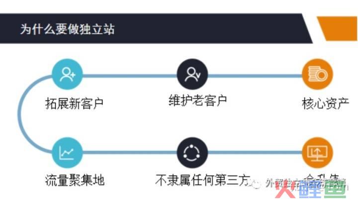 外贸营销策划，外贸独立站的营销模式分析