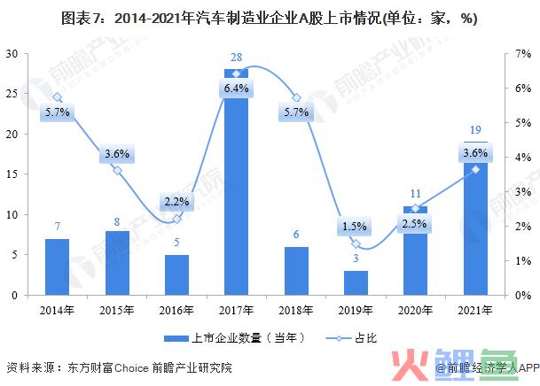 汽车维修市场调研，2022-2027年中国汽车售后市场竞争态势及行业投资前景预测报告