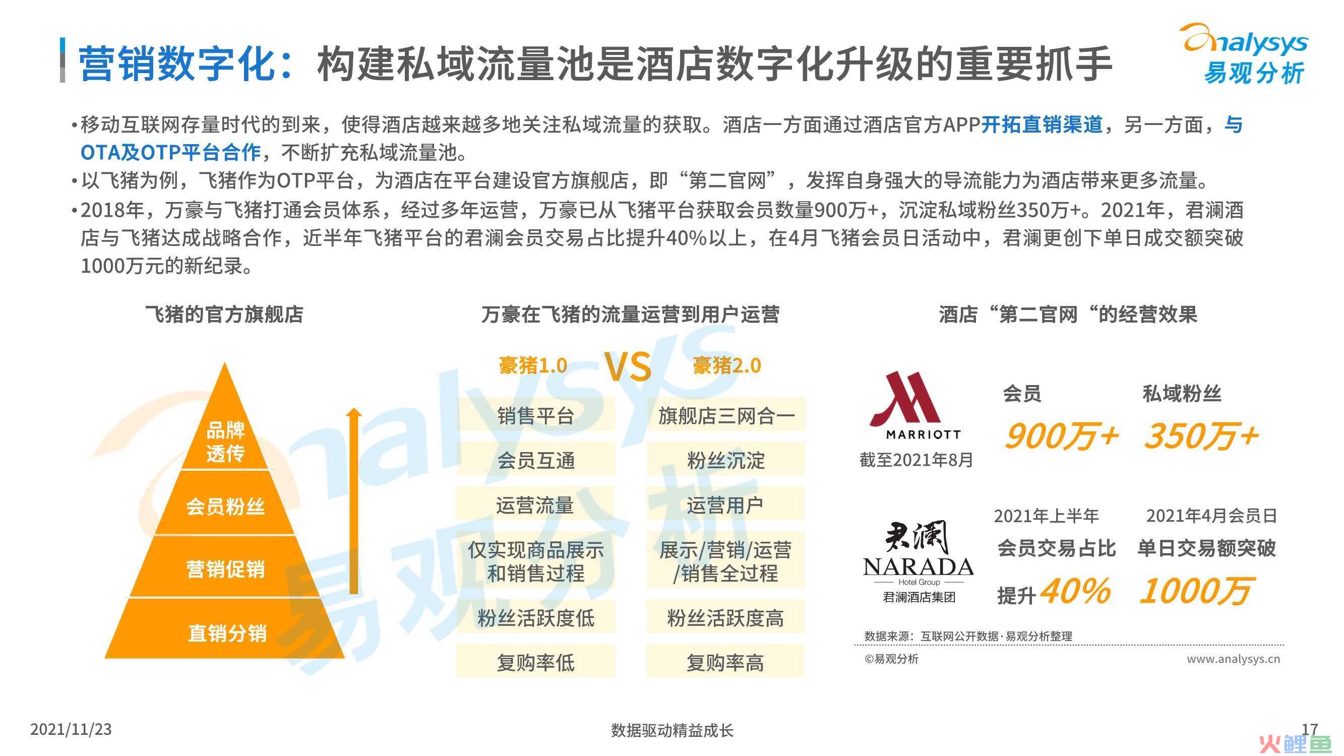 海外营销拓展策划_营销与策划大赛开幕式发言稿_酒店营销策划