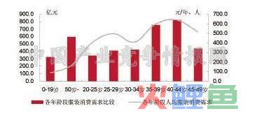 服装市场调研报告总结