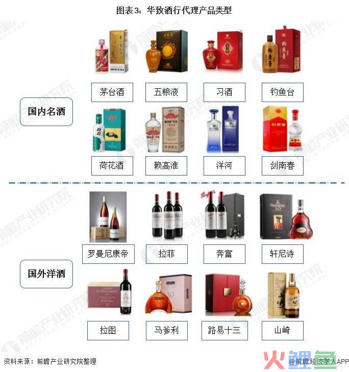 陕西特产市场包装调研_成都白酒市场调研_市场条调研风险预估