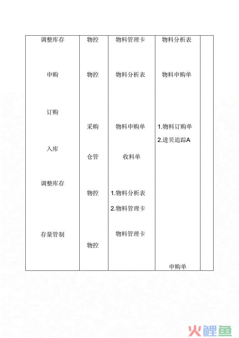 品牌策划流程_大学毕业典礼流程策划_新闻发布会策划流程与策划方案