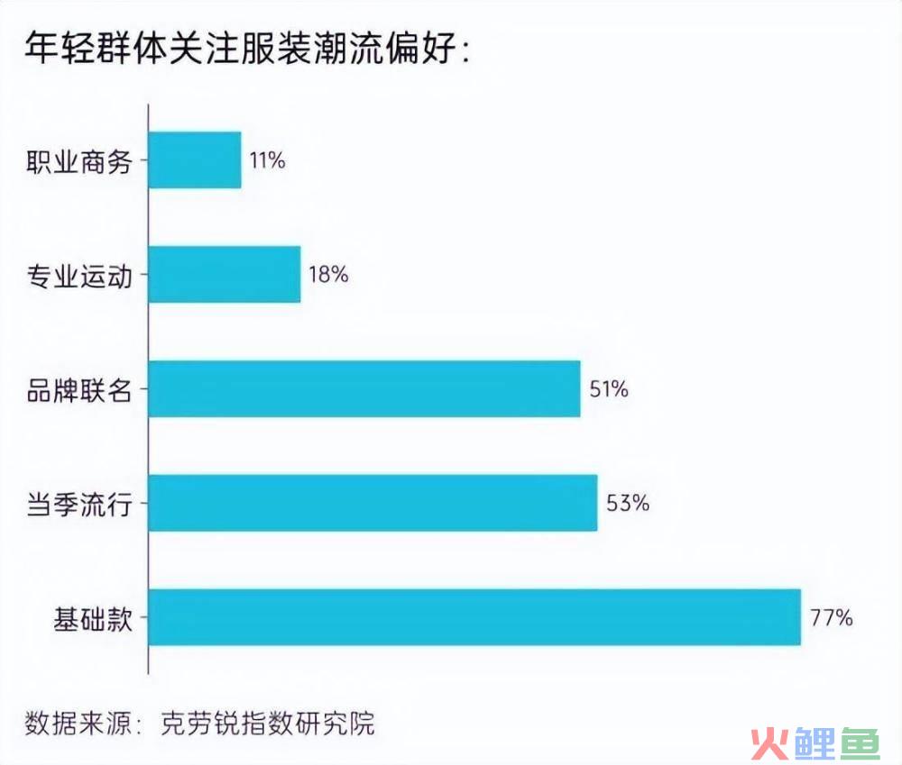 北京动物园服装批发市场和大红门服装市场一个市场吗?_吉林动画学院装饰技术与市场材料调研ppt_服装市场调研