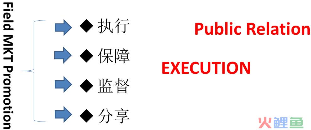 市场部策划职责_营销策划工作职责_房产策划的工作职责