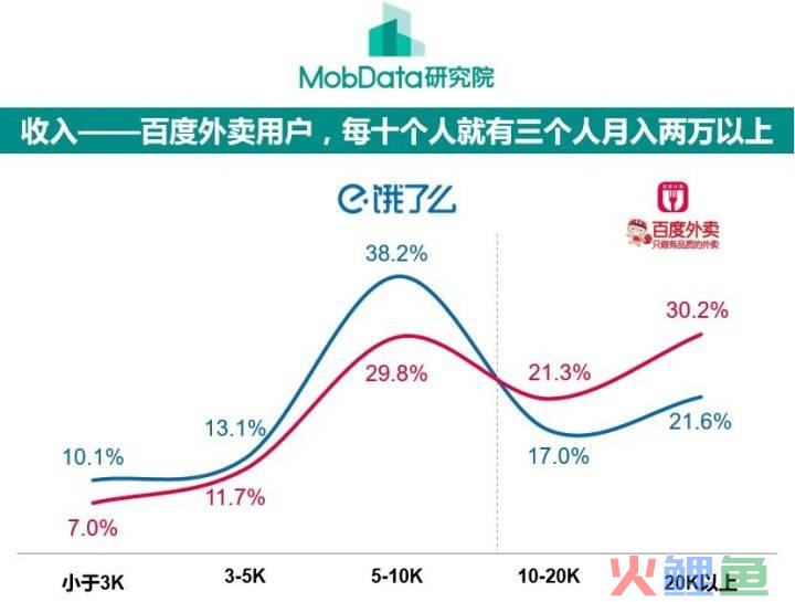 百度外卖营销策划书_大学生营销大赛策划书_学校营销大赛策划书