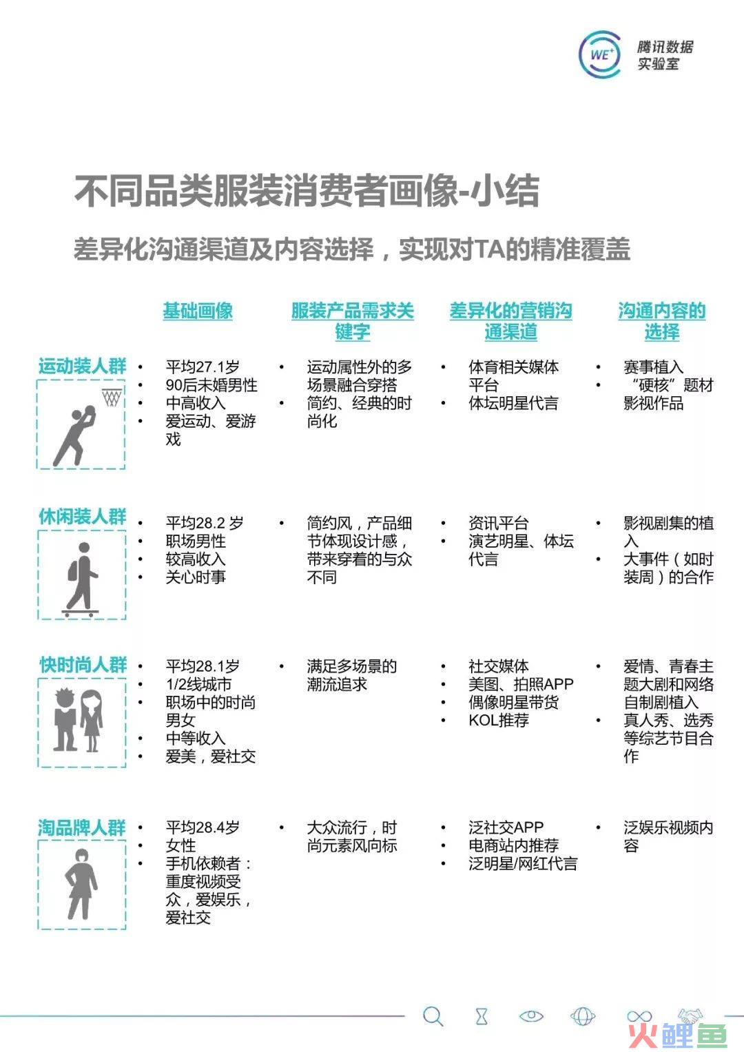 吉林动画学院装饰技术与市场材料调研ppt_服装市场调研_北京动物园服装批发市场和大红门服装市场一个市场吗?