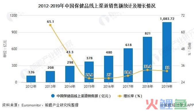 保健品营销策划反思，保健品会销的反思