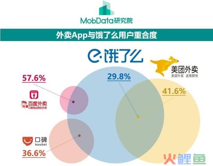 百度外卖营销策划书_学校营销大赛策划书_大学生营销大赛策划书