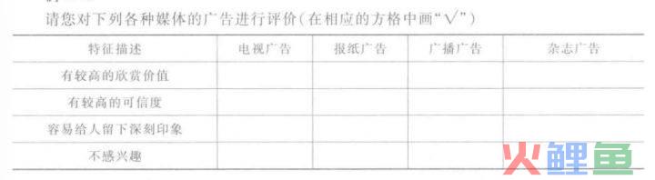 市场调研问卷分析的方法_怎么用问卷星分析问卷_乡村振兴战略调研问卷分析