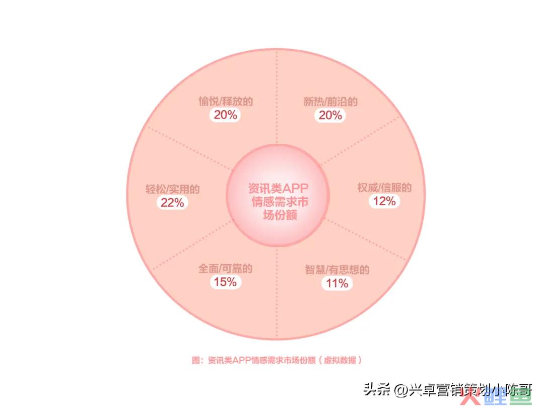 策划书格式及范文_调研报告策划书格式_品牌策划书格式内容