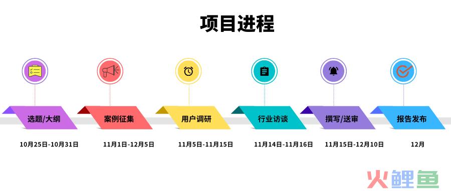 2017年11月机构调研_调研机构排名_培训机构市场调研