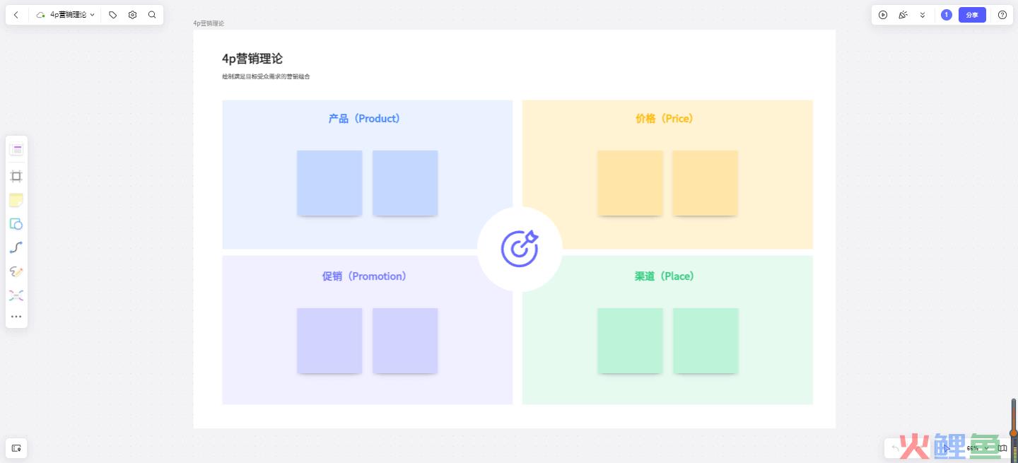 营销方案4P营销理论模板