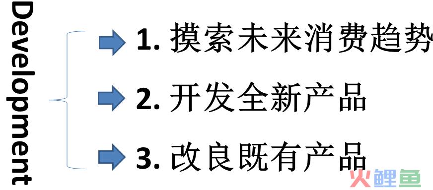 市场部策划职责_房产策划的工作职责_营销策划工作职责