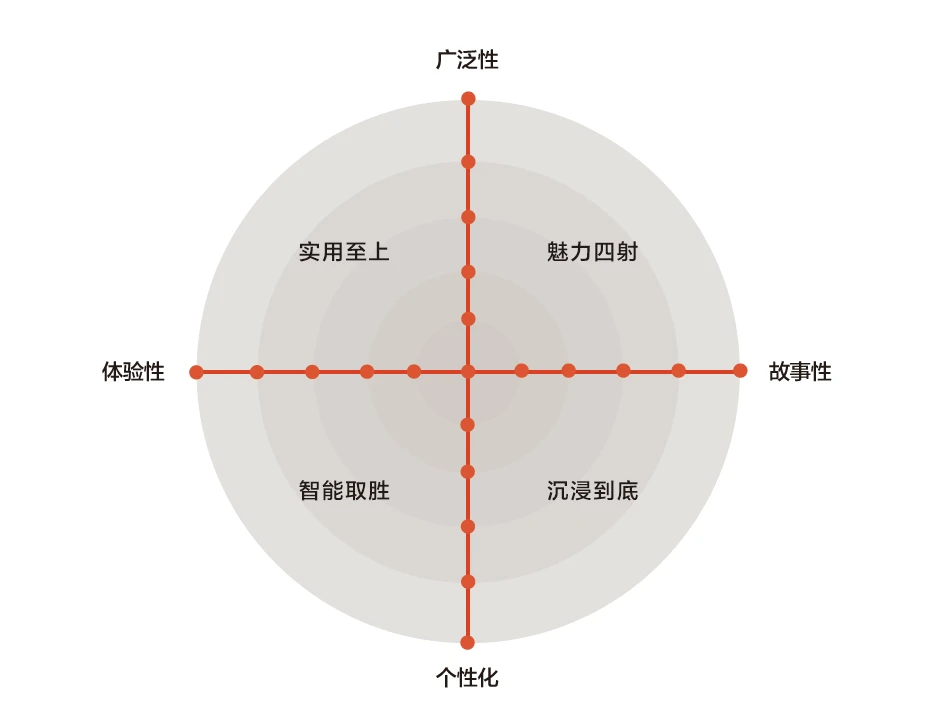 一汽大众-4s店市场活动营销竞赛策划方案_营销 策划书格式_雀巢市场营销策划书