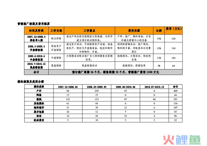 活动执行策划_家电下乡政策执行调研策划_营销策划与执行