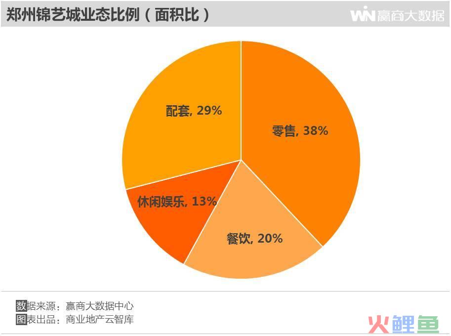 商业商圈调研分析报告_重庆商业调研_商业地产市场调研模板