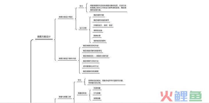 市场调研问卷分析的方法，市场调查与分析——市场调查方法