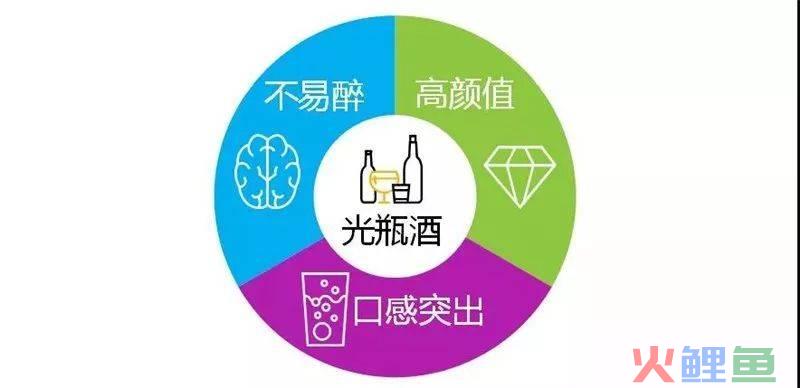 陕西特产市场包装调研_成都白酒市场调研_市场条调研风险预估