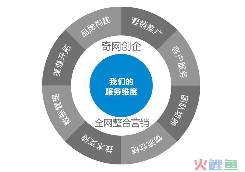 项目管理实施策划_实施绿色施工,应对施工策划_网络营销策划与实施