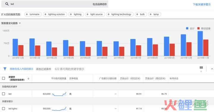 外贸主动营销网站建设_外贸营销策划_外贸营销语句