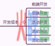 盼盼营销奖策划书_营销策划书预算_营销大赛策划书模板