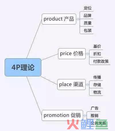 整合品牌传播理论_整合营销传播理论与实务_整合行销传播读后感