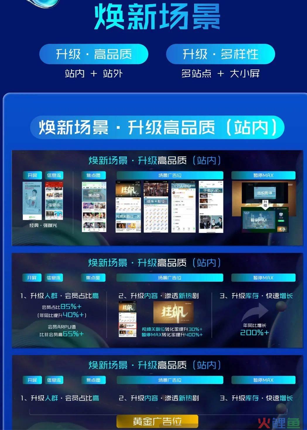 “三大焕新”深挖平台价值，爱奇艺奇麟加速效果营销增长狂飙