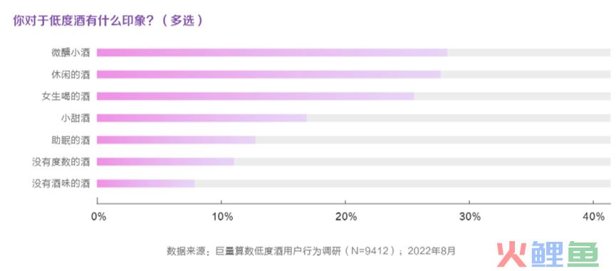 疫情三年经历高光和低谷，低度酒还有哪些问题待商榷？