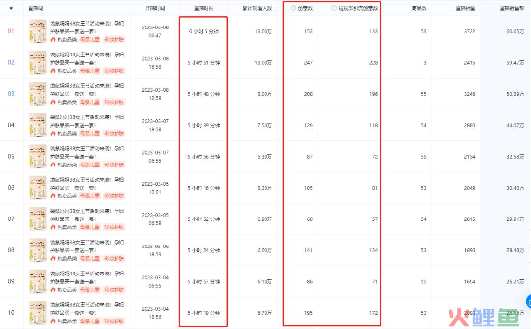 38大促当天销量环比暴增80%！内幕玩法大揭秘