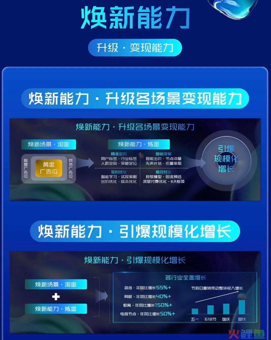 “三大焕新”深挖平台价值，爱奇艺奇麟加速效果营销增长狂飙