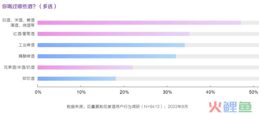 疫情三年经历高光和低谷，低度酒还有哪些问题待商榷？（上）