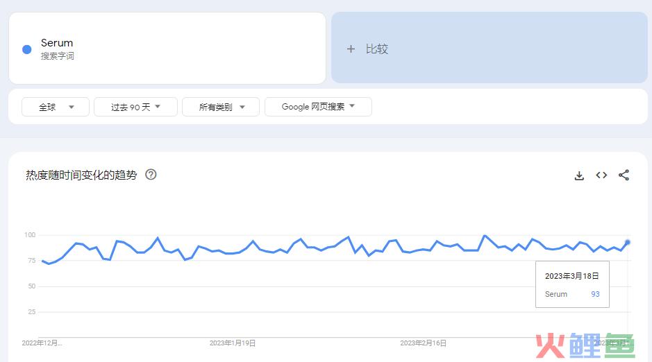 爆品分析第7期 | 仅单日销量突破13500+，这款精华液入手不亏！