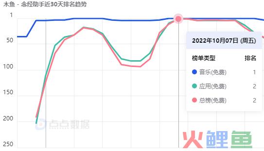 “最强AI顶流”ChatGPT爆火，佛祖先失业？