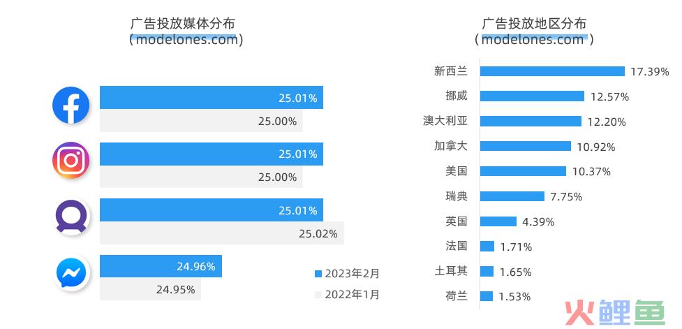 TikTok播放量破亿爆款！美甲新锐品牌Modelones出海分析！