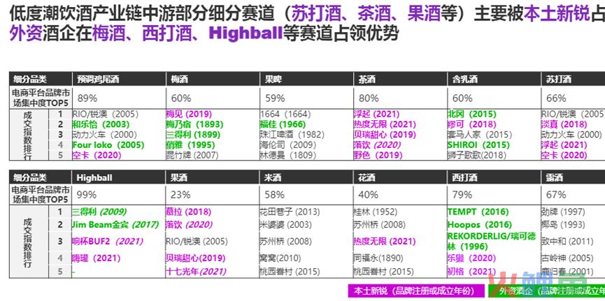 疫情三年经历高光和低谷，低度酒还有哪些问题待商榷？（上）