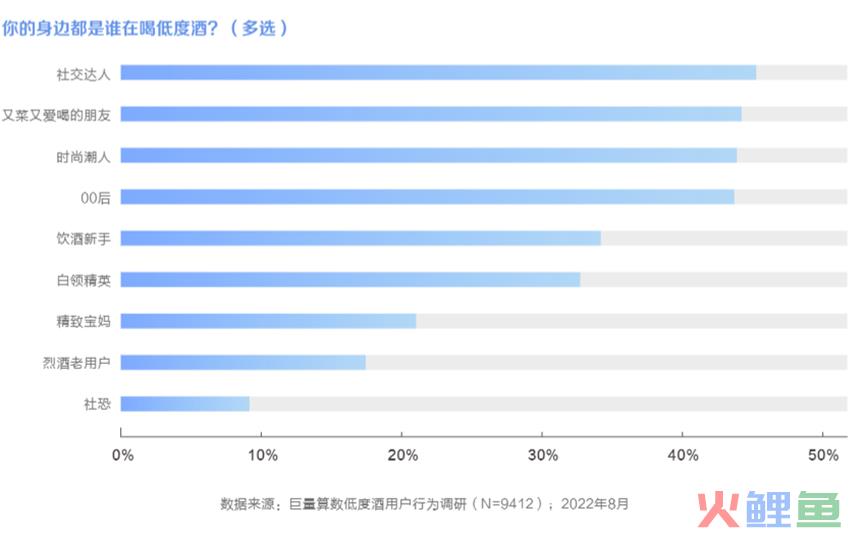 疫情三年经历高光和低谷，低度酒还有哪些问题待商榷？（上）