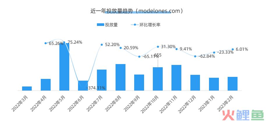 TikTok播放量破亿爆款！美甲新锐品牌Modelones出海分析！