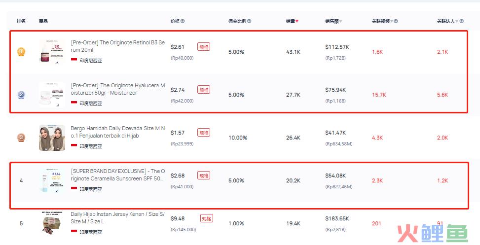 爆品分析第7期 | 仅单日销量突破13500+，这款精华液入手不亏！