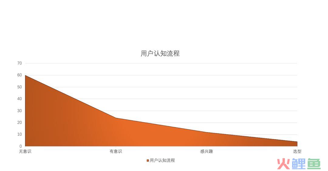 改变ToB用户增长思维