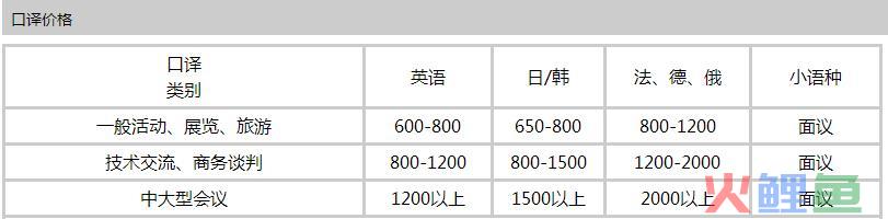 人往高处走。笔译和笔译哪个好？